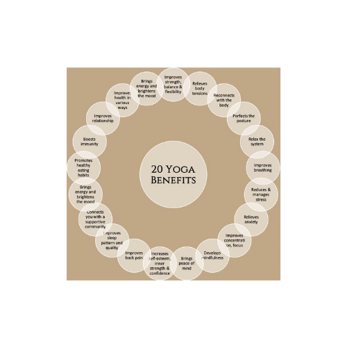 Psychological and Physiological Benefits