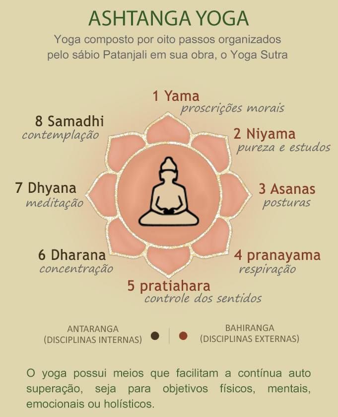 The True Meaning of Ashtanga