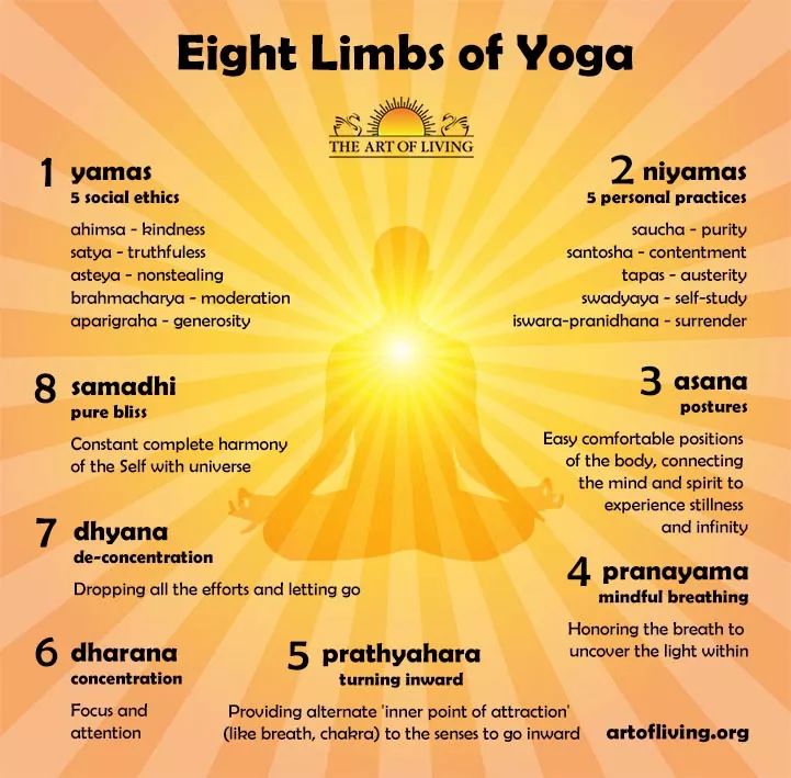 Yamas and Niyamas form the foundation of yoga practice. Indeed, they are like a guidebook for living a good life. Therefore, think of them as helpful rules that make us better people.
